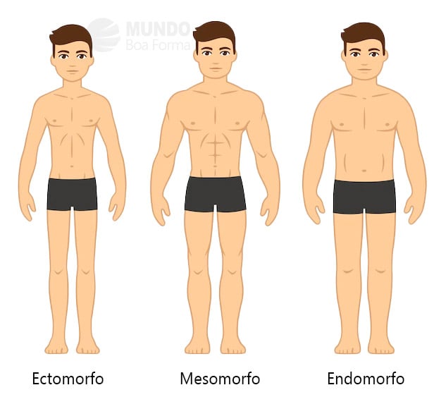 Mezomorf: nedir, diyet ve antrenman